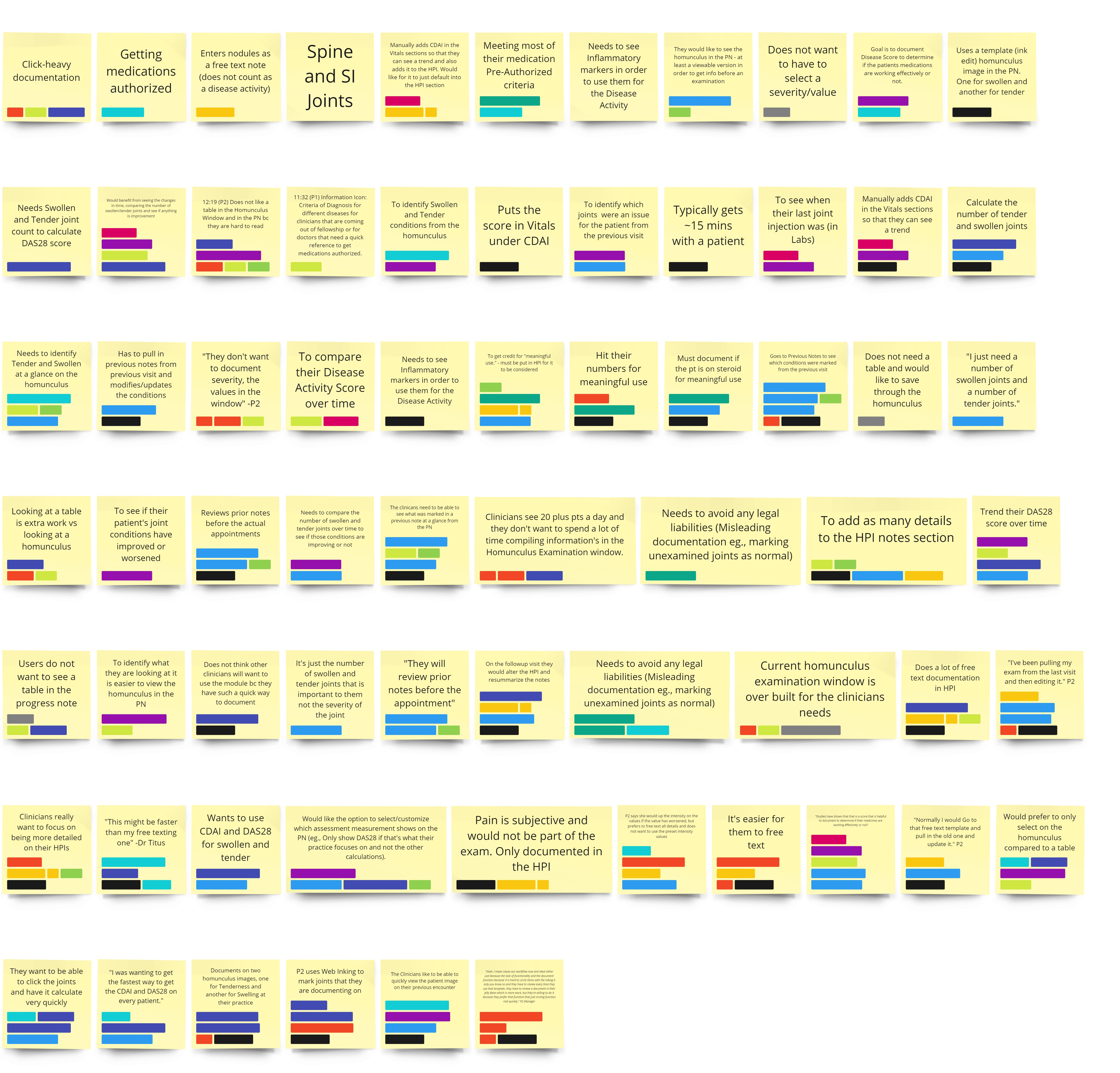 Coded research synthesis board from the Joint Examination Module study.